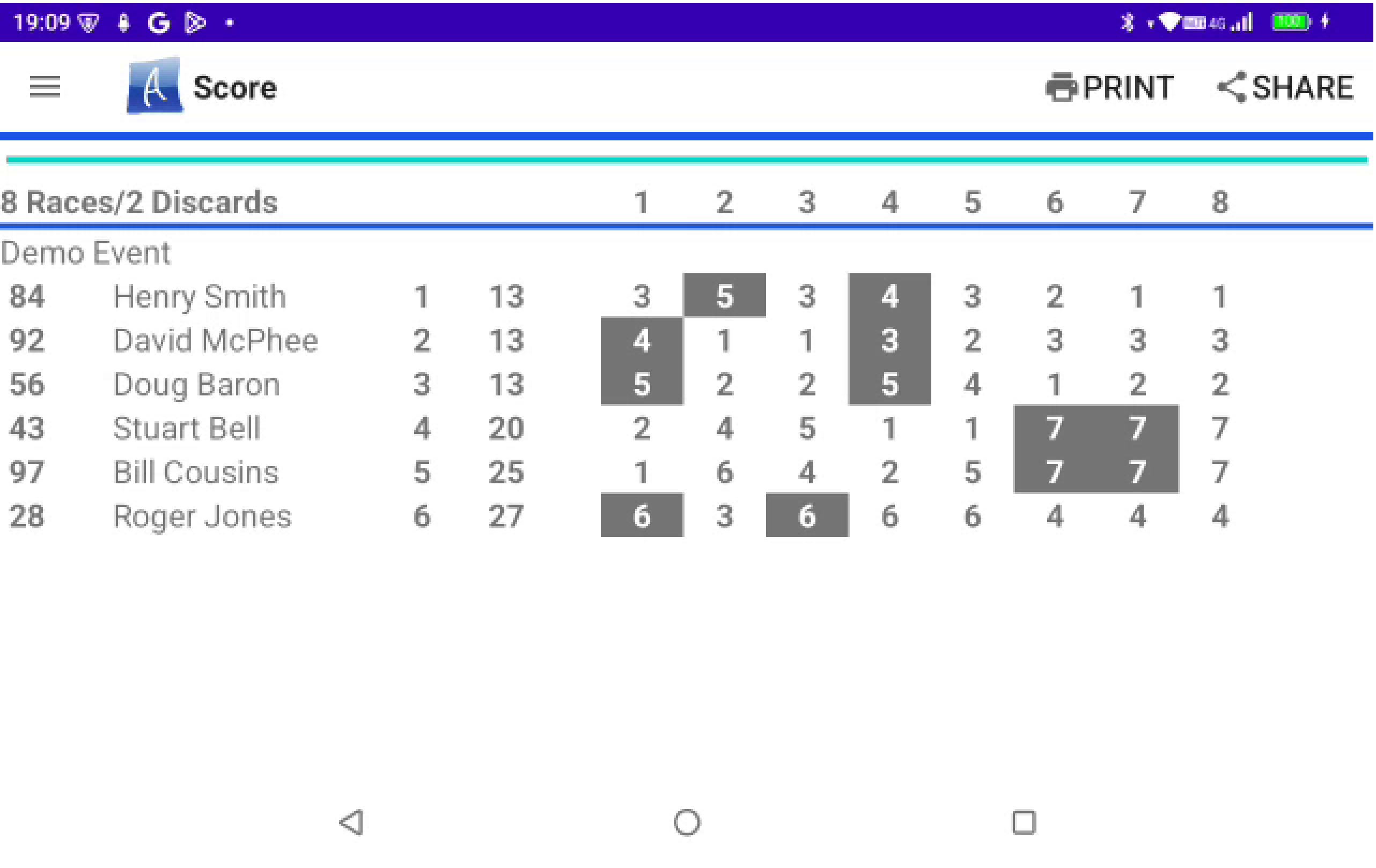 Score Screen